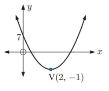 vertex-q2