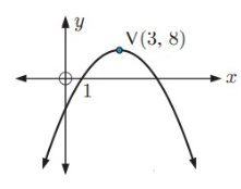 vertex-q3