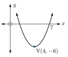 vertex-q4