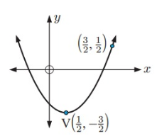 vertex-q6