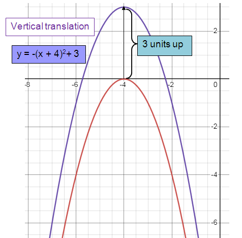 vertical-translation-q2.png