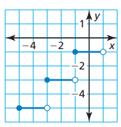 write-step-function-from-graph-q1.png