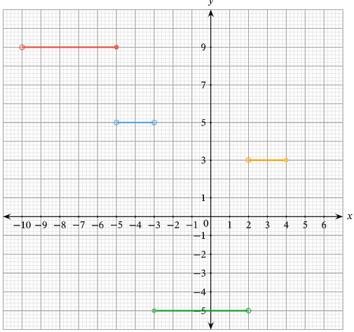 write-step-function-from-graph-q10.png