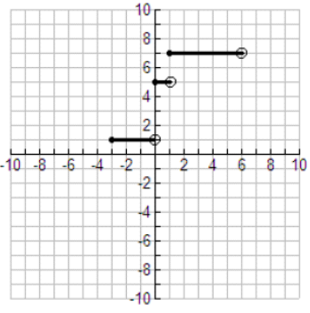 write-step-function-from-graph-q3.png