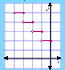 write-step-function-from-graph-q5.png