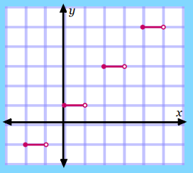 write-step-function-from-graph-q6.png